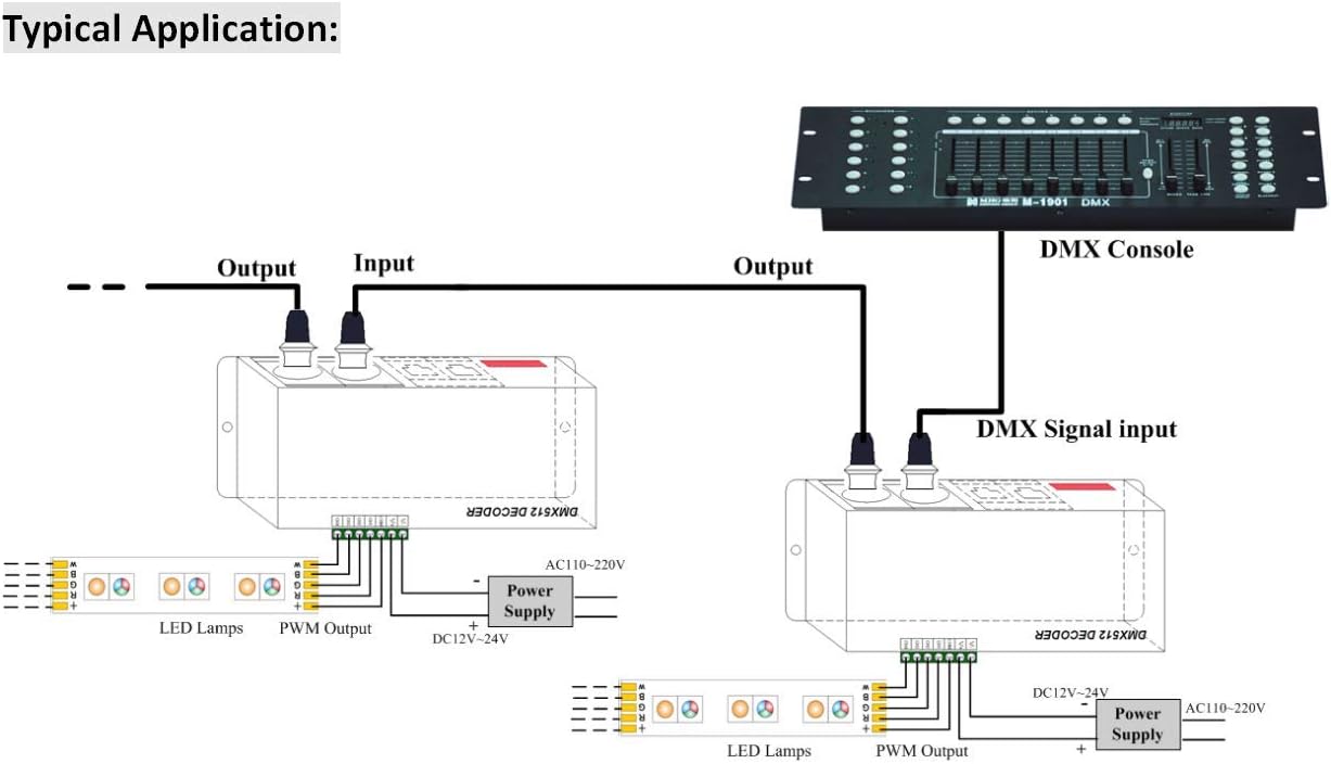 AKEPO LED DMX 4CH Digital Display Decoder, Dimming Driver LED DMX512 Decoder for RGBW Strip Light DC12-24V 4A/CH (4 Channel with Display)