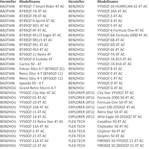 Area1 Ersatz Luftfilter + Luftfilterkasten GY6 50ccm China 4Takt 10 Zoll Kompatibel mit Explorer AGM RS Yiying 50QT/139QMA/QMB