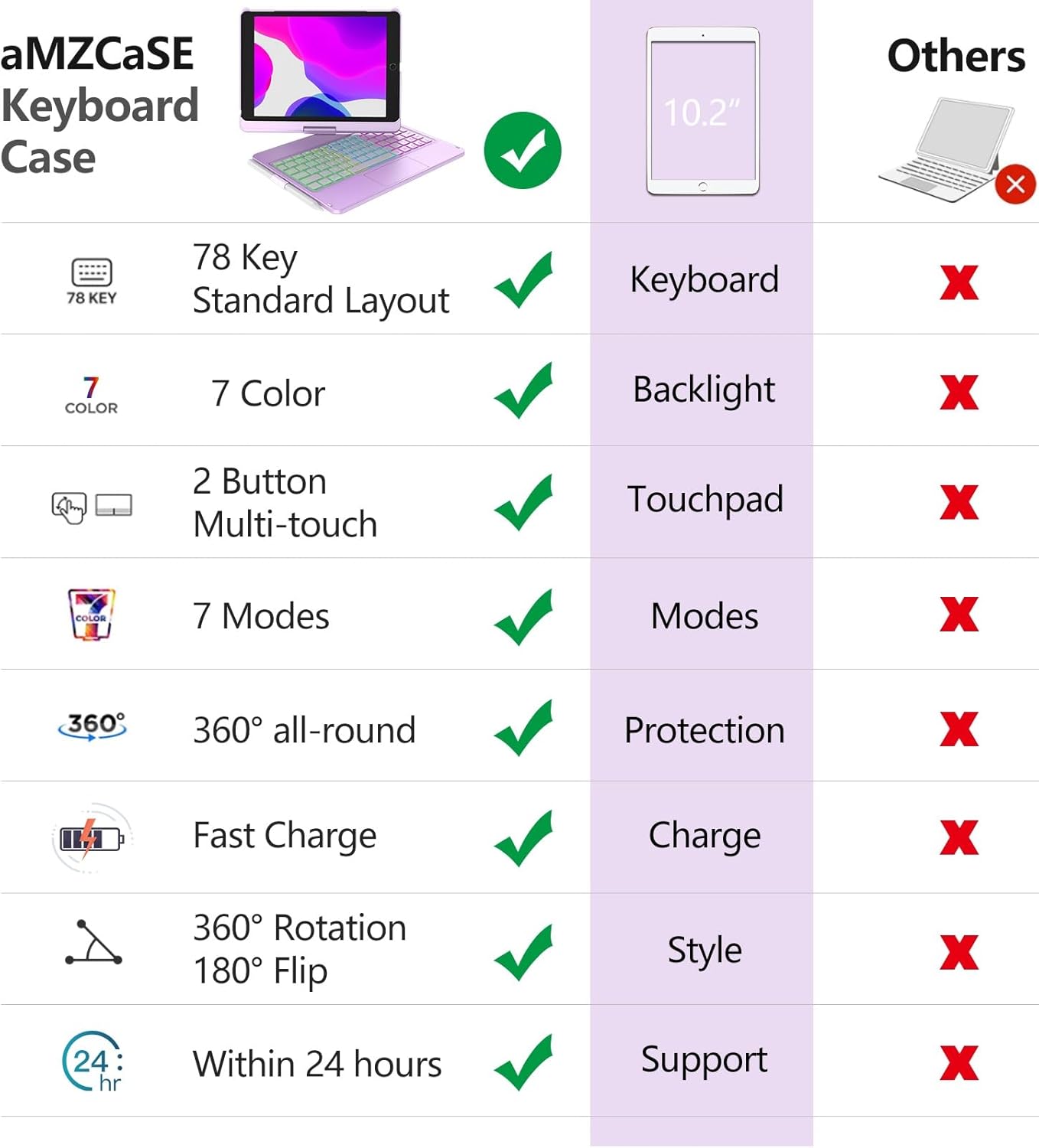 Touch Keyboard Case for iPad 9th Generation (10.2", 2021), 10 Color Backlight, 360° Slim Cover, Bluetooth Keyboard with Pencil Holder, Compatible with iPad 8th Gen 2020, 7th Gen 2019, Light Purple - Image 2