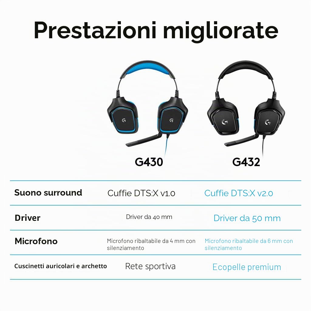 Logitech G432 Wired 7.1 Headset