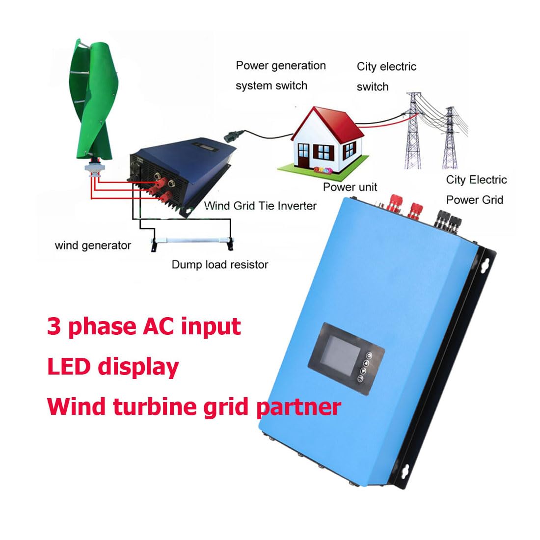 Netzgekoppelter Wechselrichter 1000W DC 22-65V auf AC 230V für Windturbinen mit Lastwiderstand-Set, Reine Sinuswelle, EU-Stecker, mit 24V/48V AC Windgeneratoren (1KW)