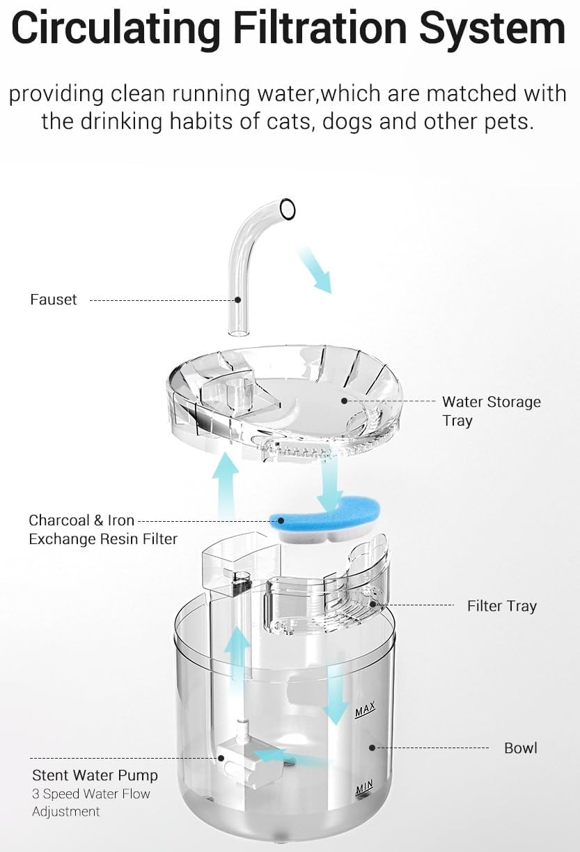 AADCART Cat & Dog Fountain | 64oz/1.8L Automatic Pet Drinking with Quiet Pump, Transparent Bowl, Hygienic Dispenser for Cats, Dogs & Multiple Pets,Cat Water Fountain, Dog Dispenser 3