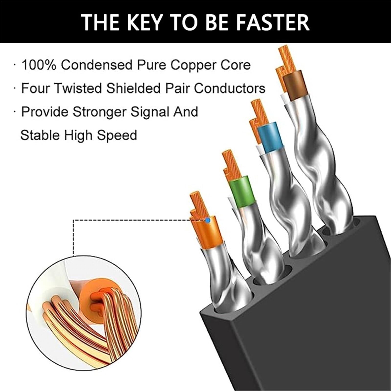 Kabel Ethernet Cat 8 40 Gbit/s 2000 MHz, 10 m, 15 m, 20 m, 20 m, 30 m, szybki Internet Rj45, ekranowany kabel krosowy Cat8 LAN (White-Cat 8 płaski, 8 m)