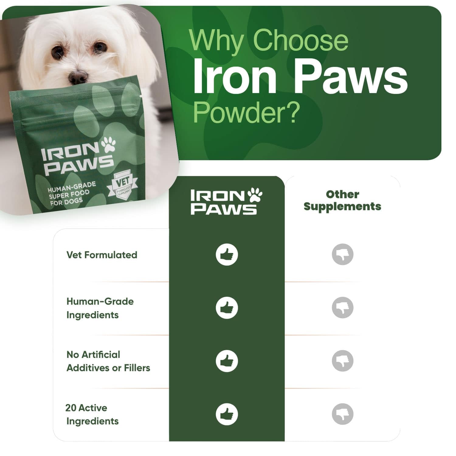 Human-Grade Superfood For Dogs, Premium Greens Powder Supplement For Dental Health, Longevity, Hip & Joint, Gut Health, Allergies, Immune Support, Skin & Coat - 3.5 oz Nutrient Dense Formula — Amazon image 8