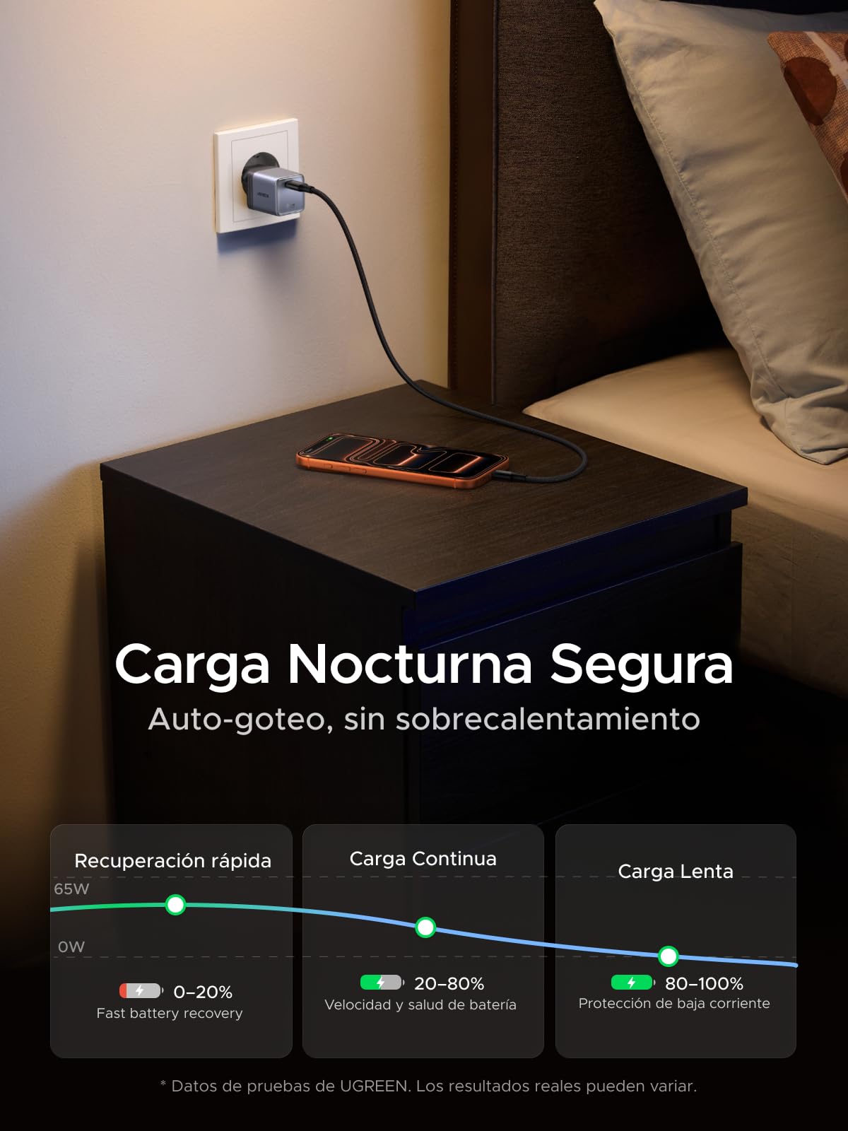 UGREEN Nexode Air 65W Cargador USB C Carga Rápida GAN II Alimentador con Cable Tipo C Compatible con MacBook Pro Air iPad iPhone 17 Air Pro MAX 16 15 14 13 Galaxy S26 25 Pixel 10 (Gray)