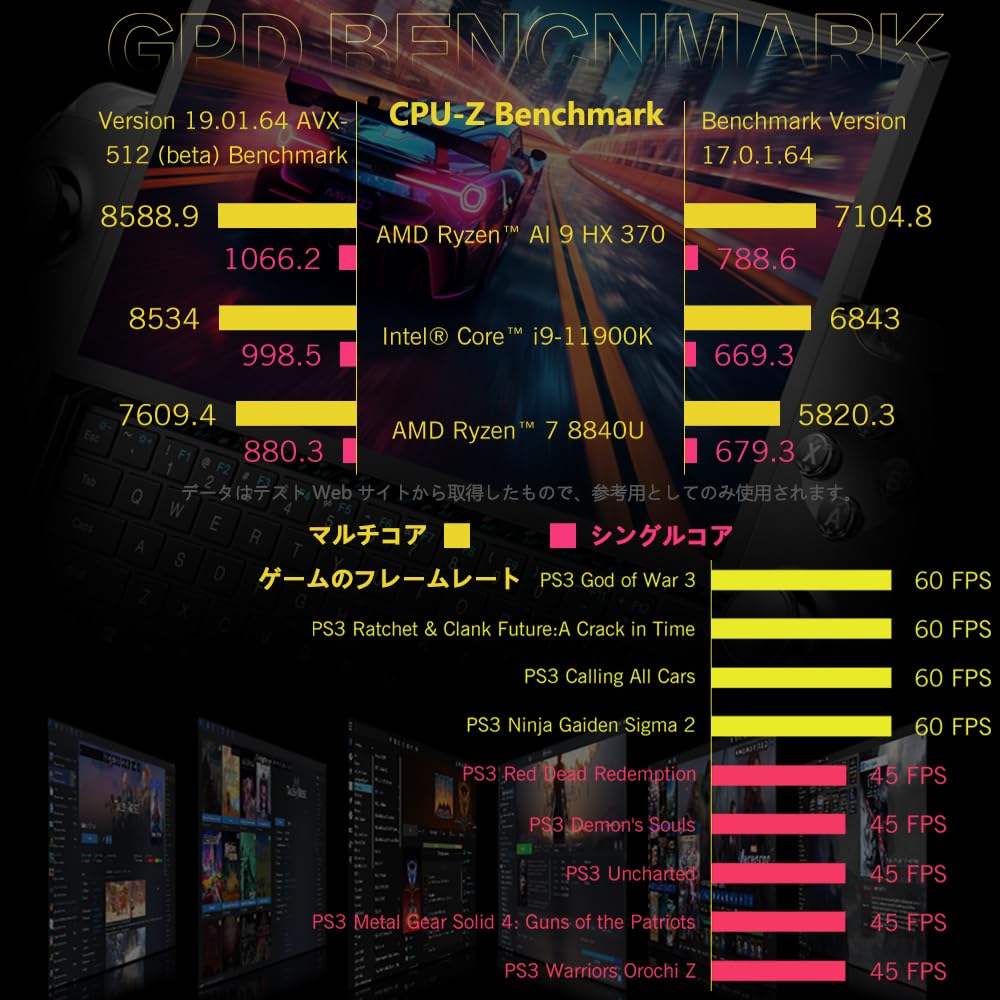 Amazon.co.jp: GPD WIN4 ゲーミングPC 6インチ液晶 (Ryzen AI9 370