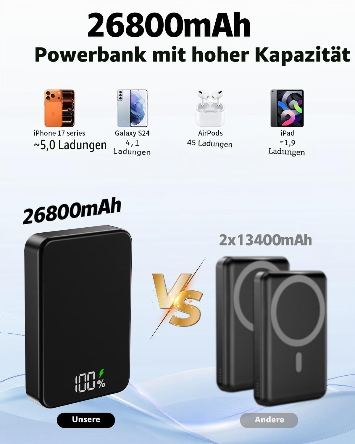 26800mAh Magnetische Powerbank, Mag-Safe-kompatibel, Schwarz