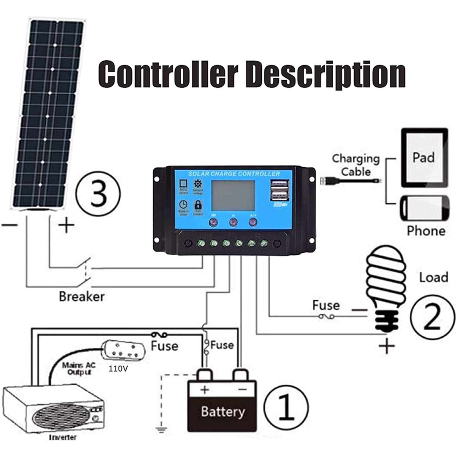 Kit modulo pannelli solari flessibili 400 W / 800 W Pannello solare monocristallino Caricabatterie solare portatile con controller 40 A per auto, camper, roulotte, camper, tetto, casa, sistemas,2x200W