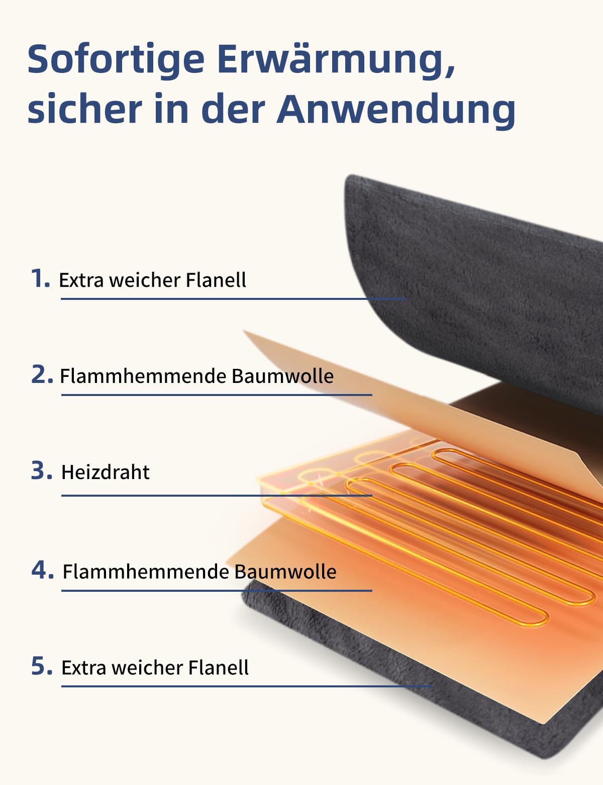 Heizkissen mit Abschaltautomatik, 80 x 88 CM Tragbares Elektrische Wärmekissen 6 Temperaturstufen für Rücken Nacken Schulter Bauch Maschinenwaschbar