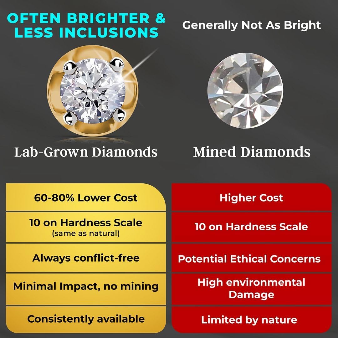 Lab Grown Diamond Earrings for Women in 925 Sterling Silver with Gold/Platinum Plated - Diamond Studs - 0.20 ctw, I2 Clarity Wedding Anniversary Jewelry Birthday Christmas Gifts for Womens - Image 4