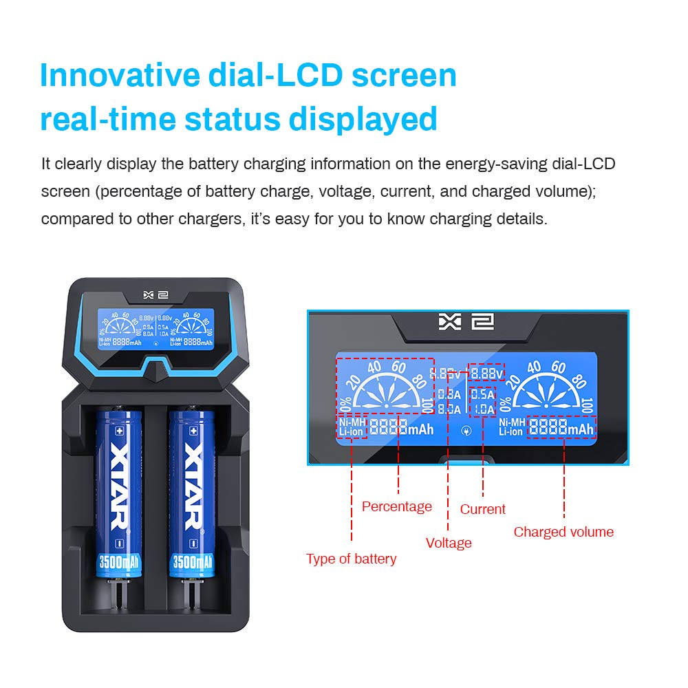 XTAR X2 Chargeur Protégé pour Batterie 20700 21700 avec Écran LCD 2A - Port AC DC 2 Compartiments 18650 et Mural pour 3.6V 3.7V 14500 16340 1.2V AAA C D
