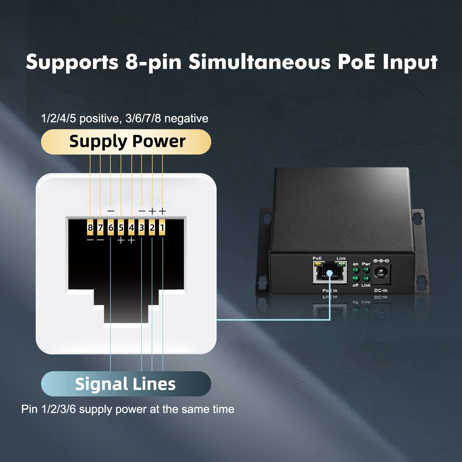 Przedłużacz Gigabit PoE, 1 PoE in 2 PoE Out, IEEE802.3af/at PoE Powered, Ethernet 10/100/1000 Mbps, metalowy mały uchwyt ścienny PoE Extender/wtryskiwacz/przedłużacz sieciowy
