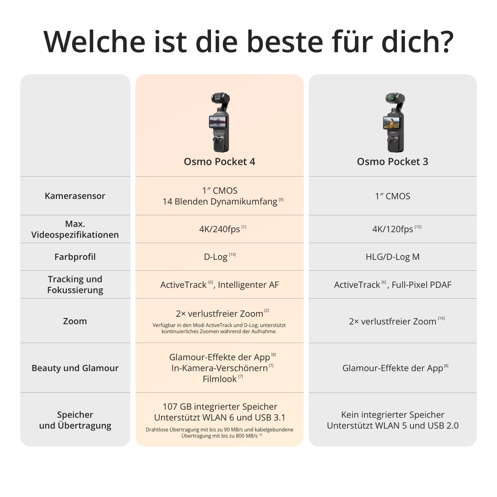 DJI Osmo Pocket 4 mit hülle, Pocket-Gimbal-Vlog-Kamera, 1″ CMOS und 4K/240fps, 3‑Achsen-Stabilisierung, 2 × verlustfreier Zoom, 14‑Stufen-Dynamikumfang für Vlogging, Selfies und Reisen