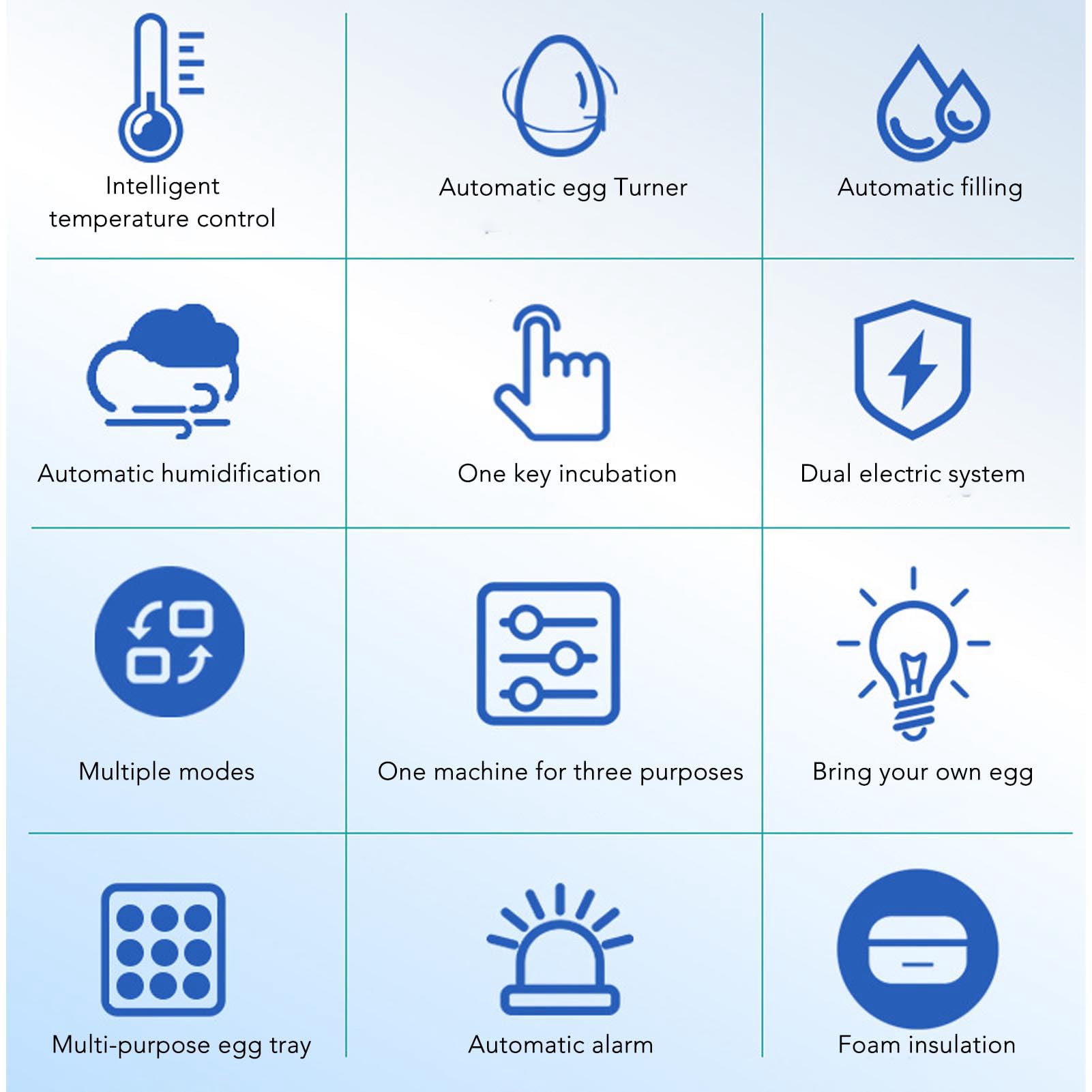 36 Huevos Incubadora ABS Máquina de Incubación de Aves de Corral Digital con Control Automático de Temperatura Sistema Eléctrico Dual para Pollos Ganso Pato Azul (Enchufe