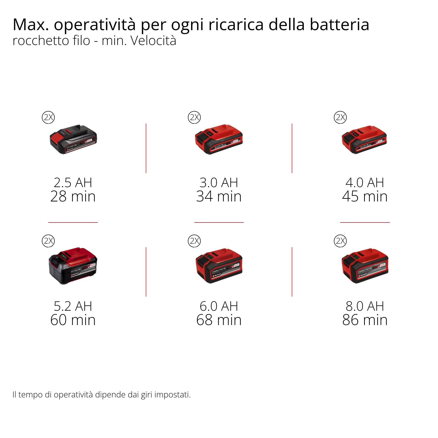 Tagliasiepi Einhell Professional GP-BC 36/430 Li BL-Solo Power X-Change (36 V, Brushless, lunghezza di taglio 43 cm, bobina doppia con digitazione automatica, lama a 3 denti, batteria esclusa)