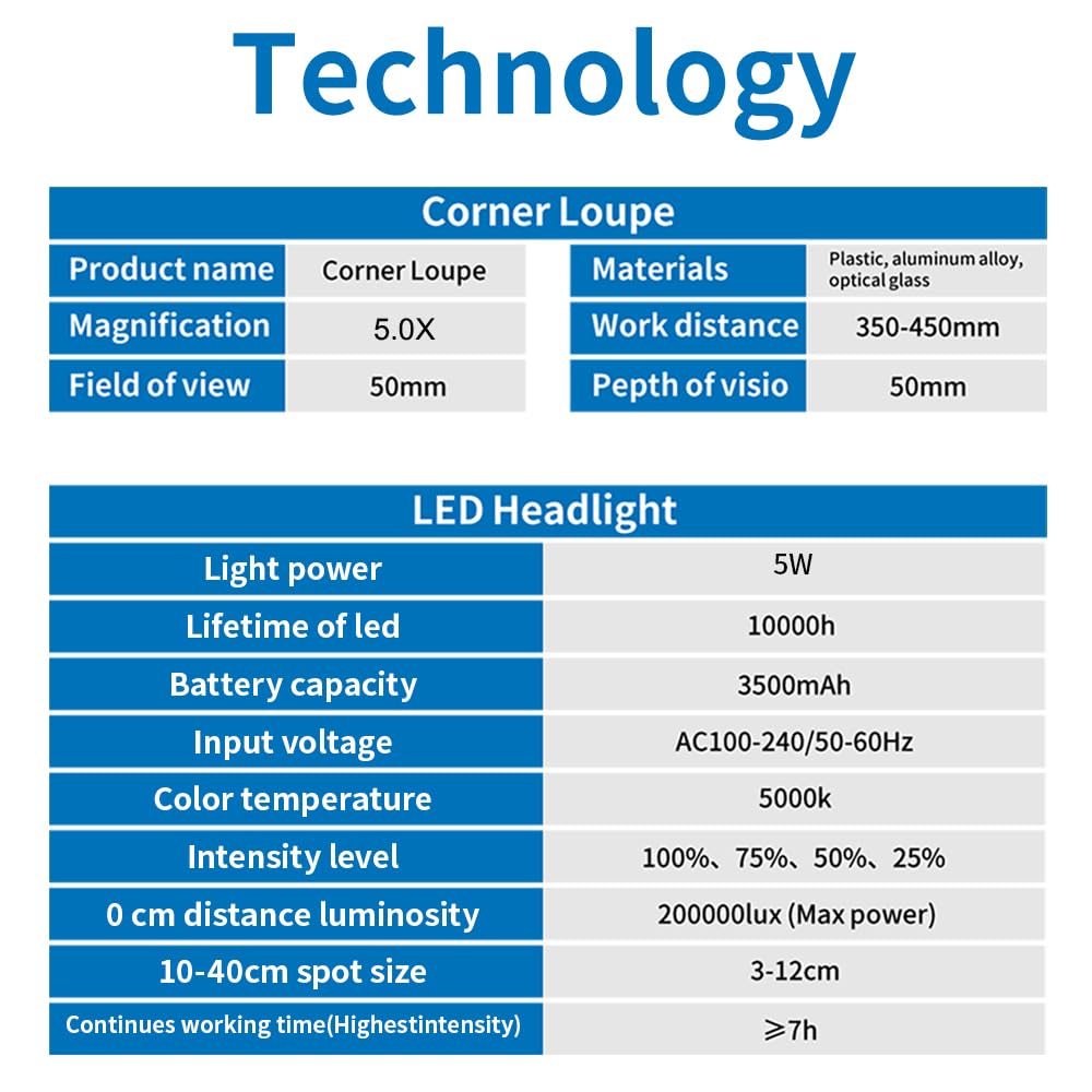 4X/5X/6X Ergo Loupes, con luce LED da 5W, occhiali da ingrandimento con testa pieghevole regolabile, lente di ingrandimento binoculare ergonomica 350-450mm con luminosità regolabile (5X)