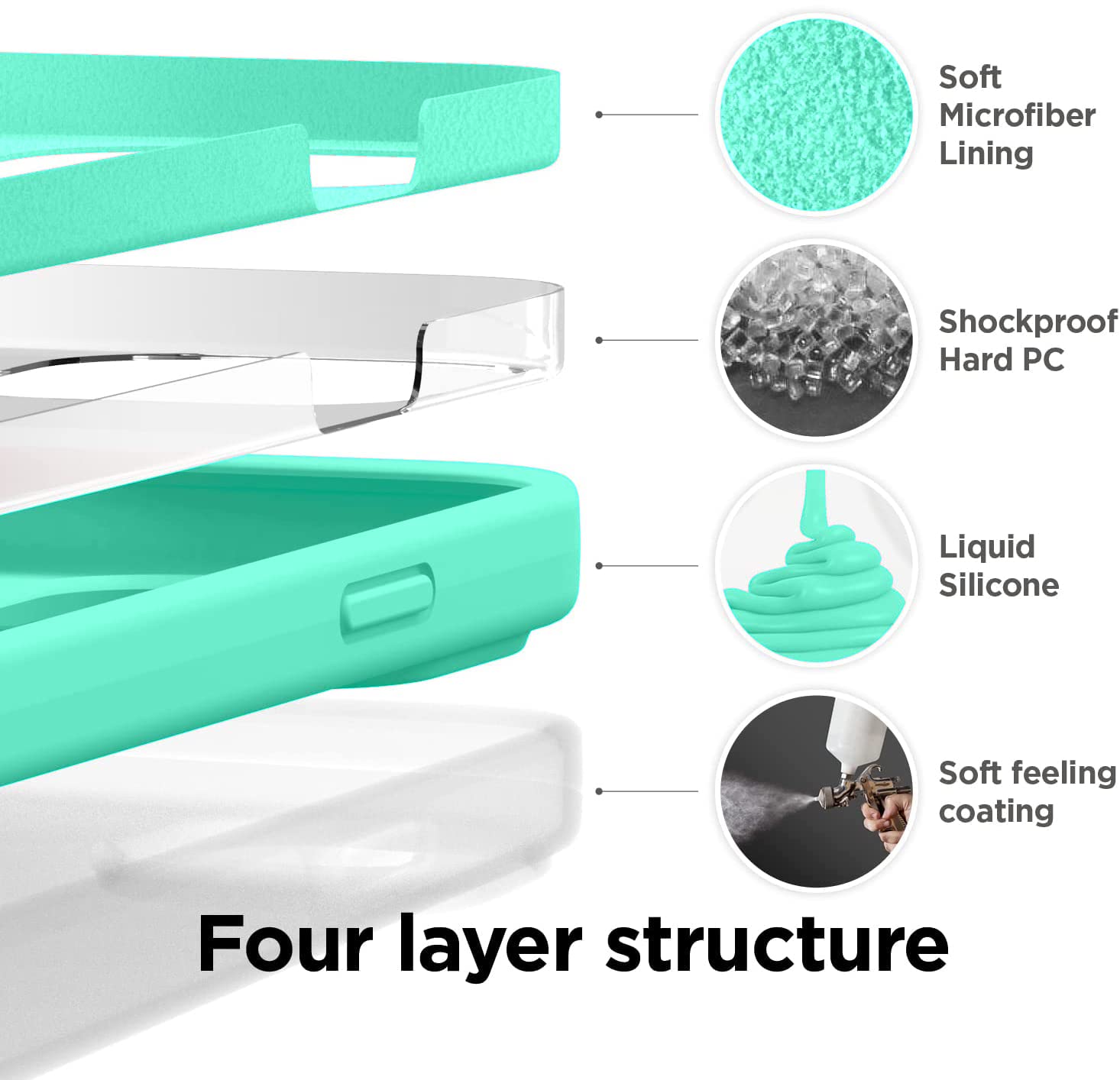SWTKO Cover per iPhone 14 PRO Max Custodia in Pelle Premium con Protezione Fotocamera Elegante Cover Vintage Paraurti Antiscivolo Sottile e Antiurto, Verde,for 14 PRO Max