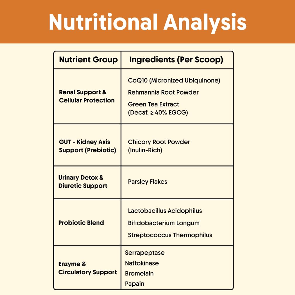 KidneyPawer™ Dog Kidney Support Supplement | Advanced Renal & Urinary Health Formula with Probiotics & Antioxidants | Kidney Function & Overall Wellness | Powder for Dogs | 100g — Amazon image 4