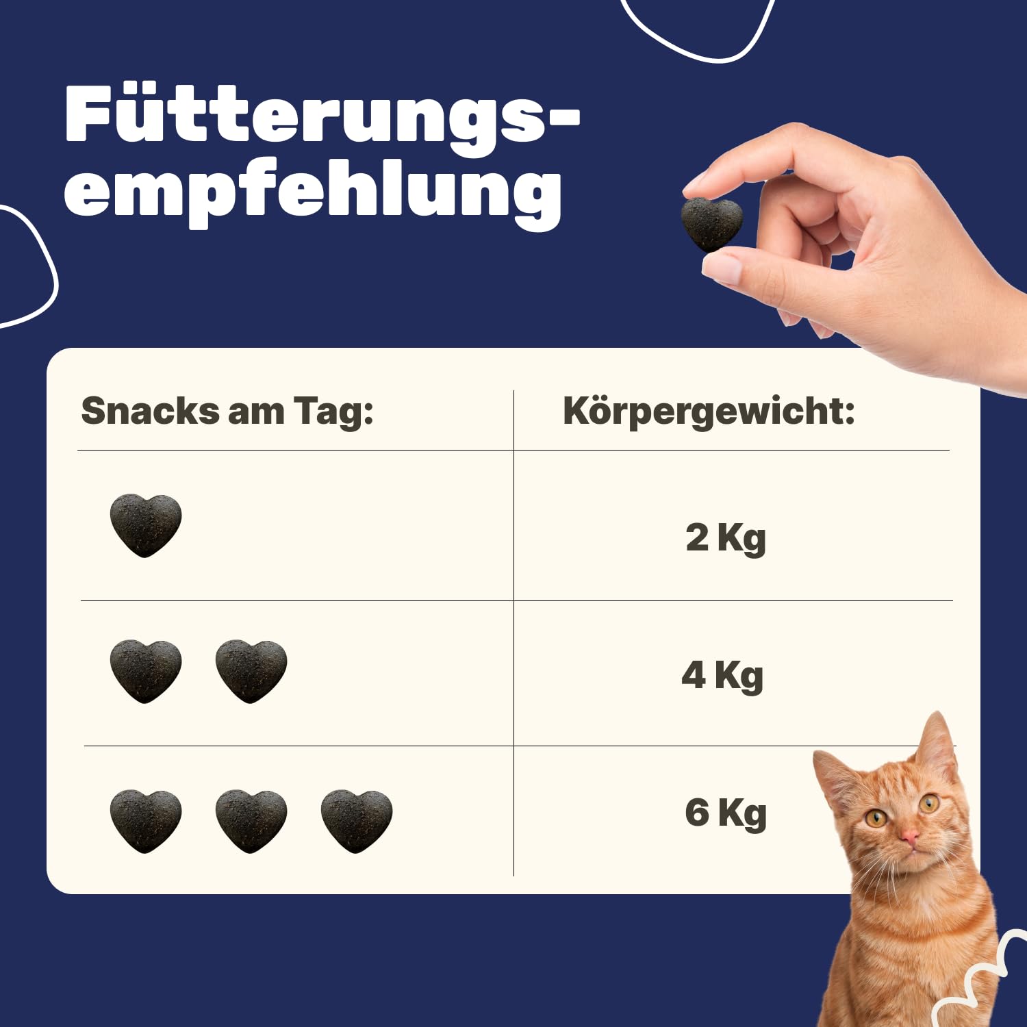 Gelenk-Snacks für Katzen | Stärkt Gelenke mit Grünlippmuschel, MSM, Spirulina, Kollagen | Ergänzungsfuttermittel mit Omega 3 für Katzen | Tierärztlich entwickelt | Leckerli Gelenke Katze | Patsli Move