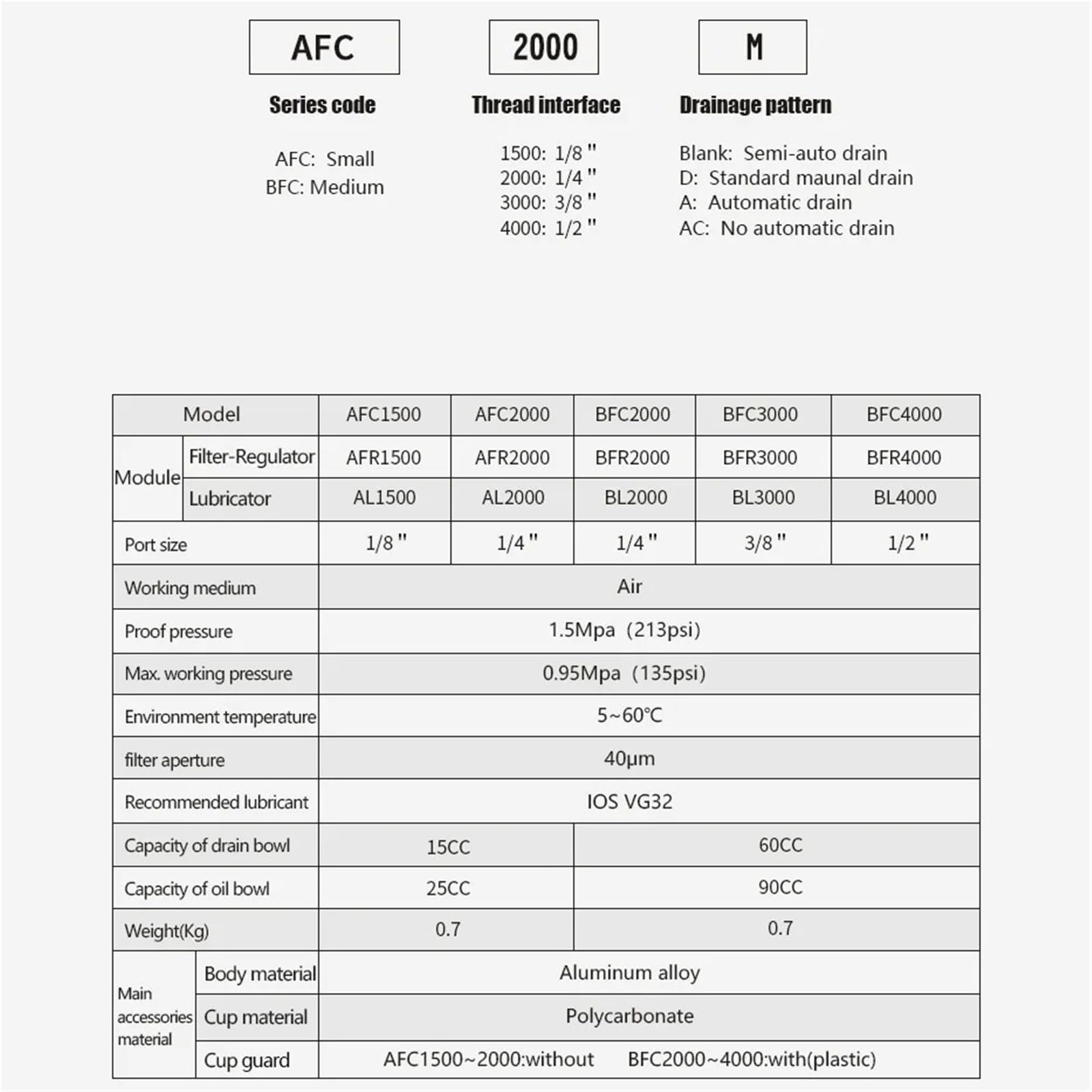 Regulador de presión de filtro de aire, lubricador, drenaje combinado con manómetro AFC2000 AFC2000D (1 unidad)(AFC2000 Reverse)