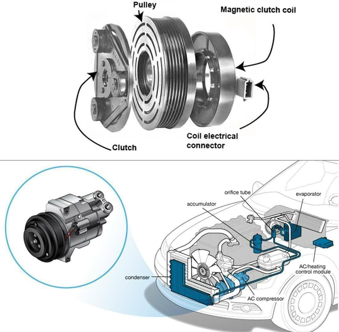 A/C AC Compressor w/Clutch Kit CO 11323C, for 2010 2011 2012 2013 2014 2015 2016 S60 S80 V70 XC60 XC70