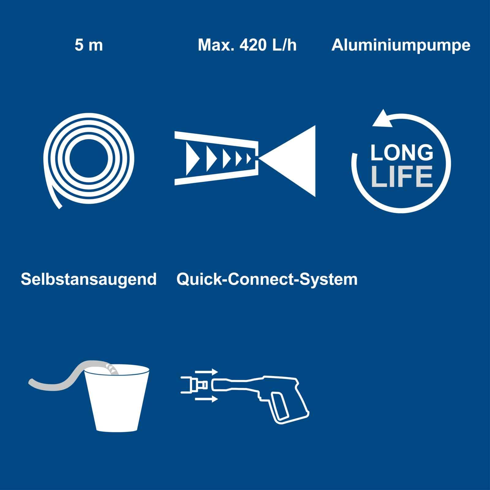 Scheppach Idropulitrice SHD150 con accessori, sistema Quick Connect e | portata 420 l/h, lunghezza tubo/cavo 5 m, sistema Quick Connect e funzione di aspirazione, manico estensibile