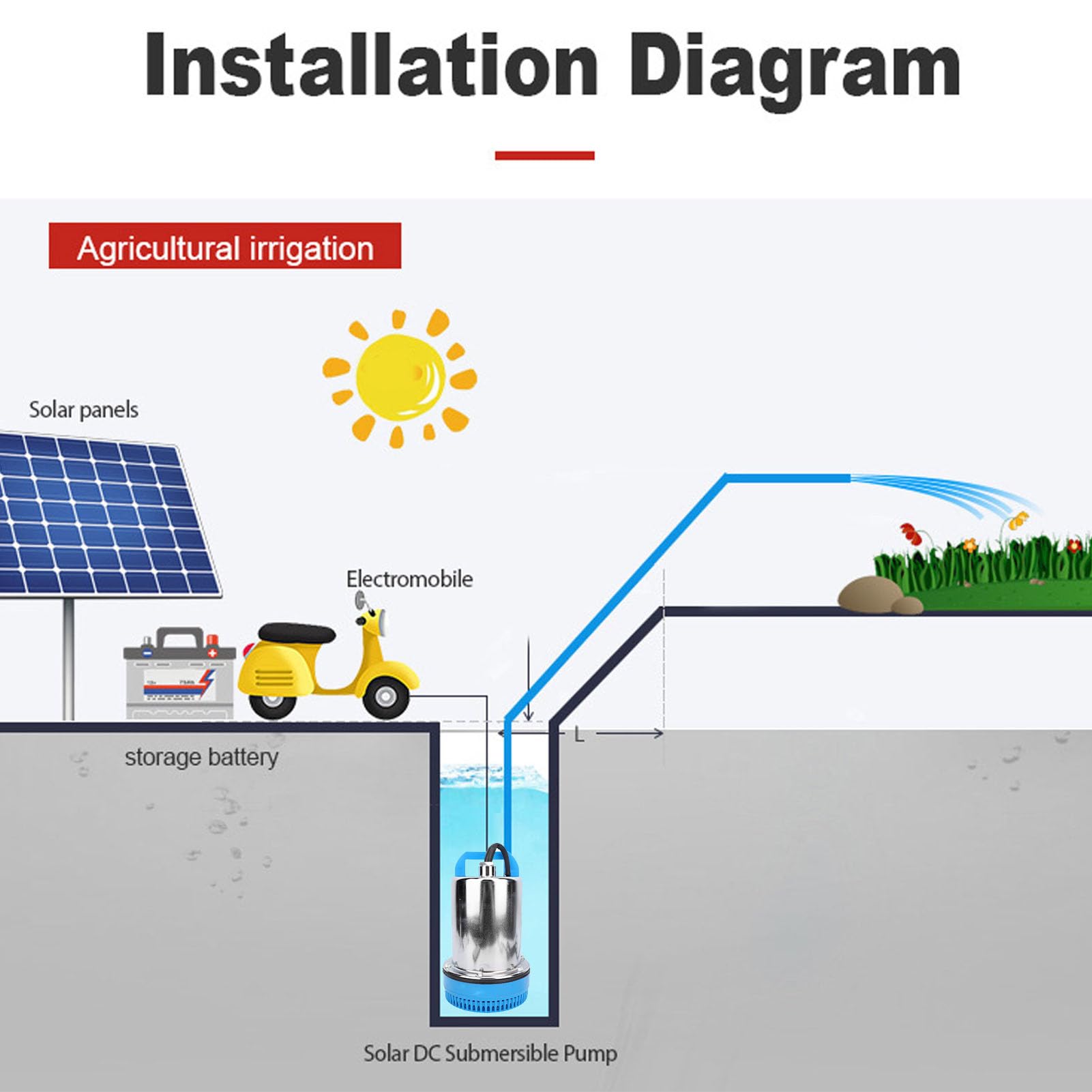 Bomba Sumergible de 12V, 180W, de Acero Inoxidable, con Interruptor de Flotador Automático, Elevación Alta, 8m, para Drenaje de Sótano y Estanque de Piscina
