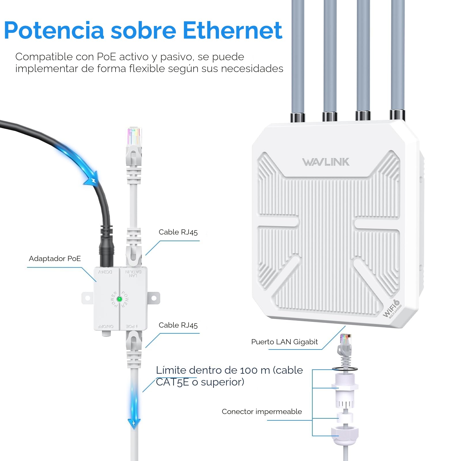 WAVLINK WiFi6 Outdoor Access Point, Long Range Outdoor WiFi, Dual Band 2.4G+5G AX3000 Mesh Extender con antenas PoE/4x8dBi High-Gain/IP67 Protección contra la intemperie