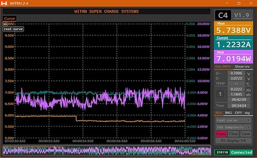 Usb Power Meter Pd 3.1 Type-C Tester Digital Multimeter Current Tester Voltage Detector Dc 36V 6A Pd 2.0/3.0 3.1Qc 2.0/3.0/4.0 Pps Trigge (C4L(36V)) #TOP1