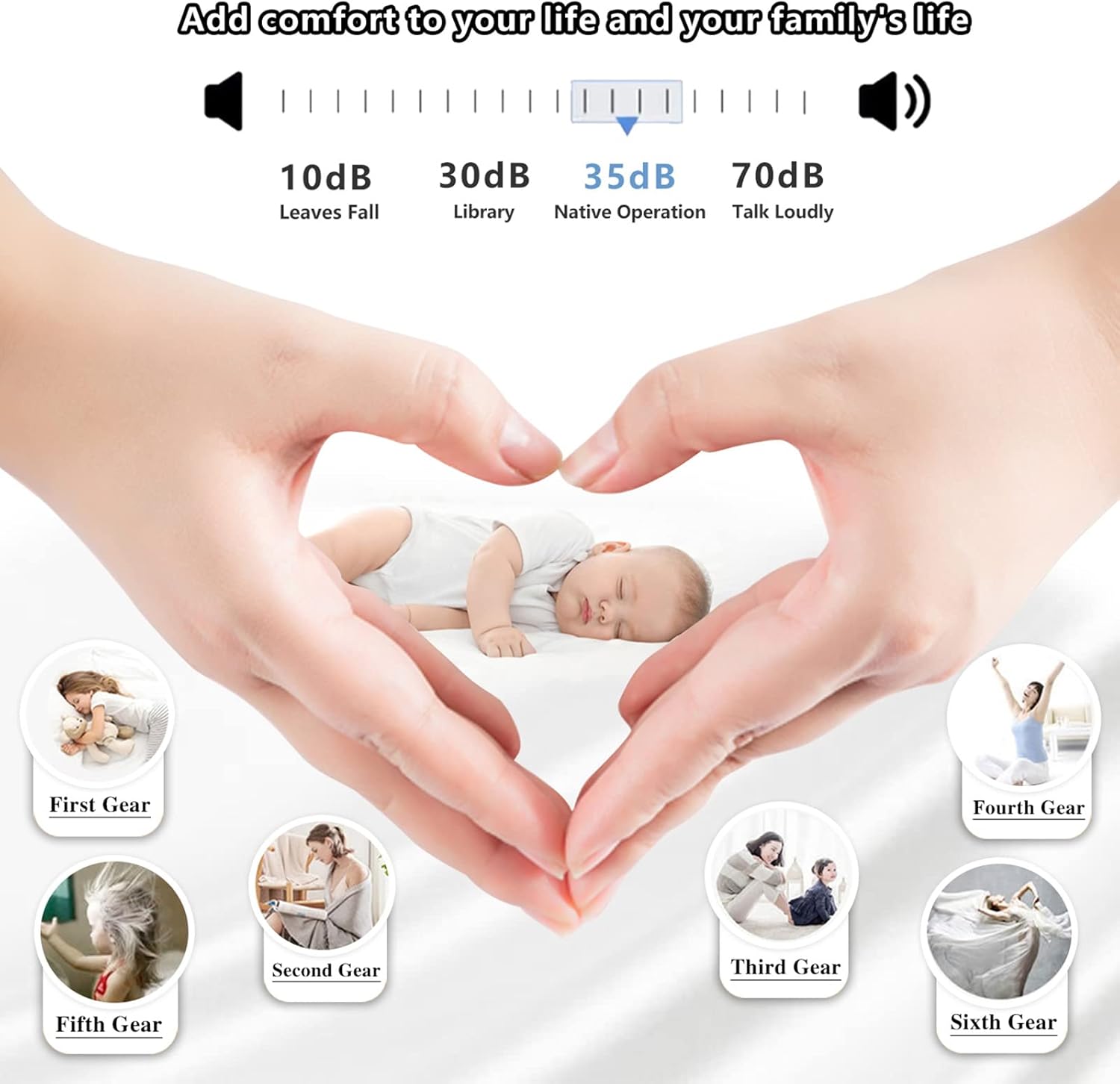 YUEGOO Ceiling Fans with Lamps,Reversible Dimmable Flower Ceiling Fan with Lighting 7 Blades 6 Speed Timer Chandeliers with Fan Winter Summer Mode for Bedroom Living Room/White