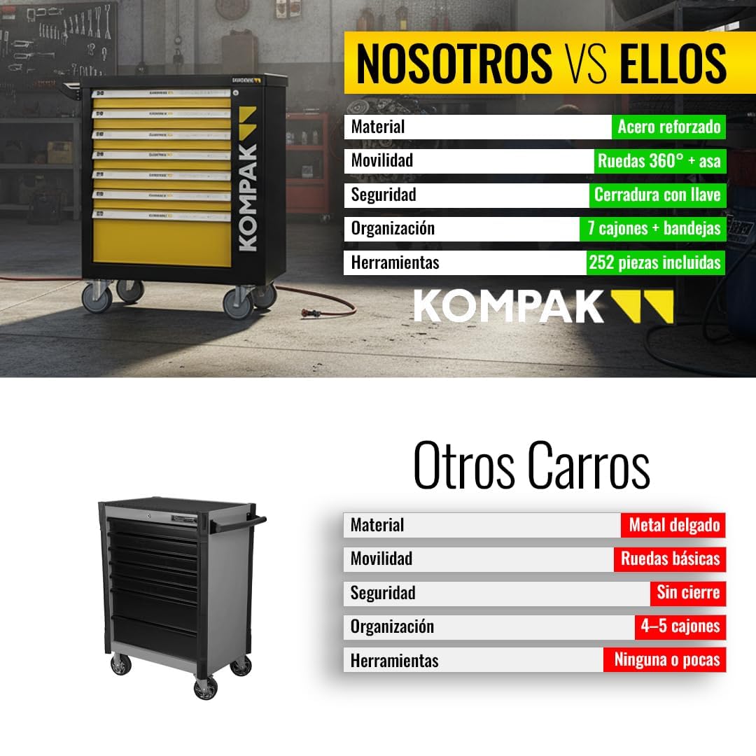 Kompak Carro de Herramientas con 252 Piezas y Ruedas - Carro Herramientas con Cajones y Bandejas Organizadas - Carro Profesional con Cerradura y Asa - Carro Acero Taller