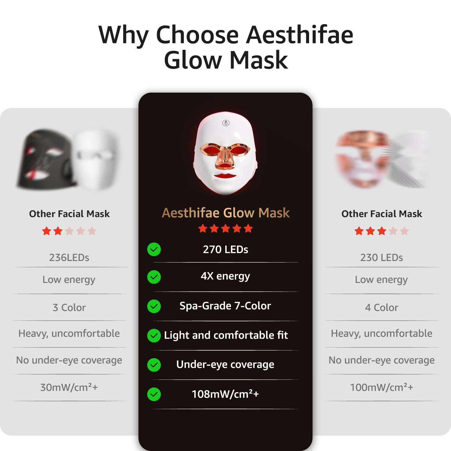 IFAE Maschera viso a LED per rughe, terapia della luce rossa per viso, senza fili, con 7 modalità di illuminazione, ricaricabile per una pelle luminosa a casa, bianca