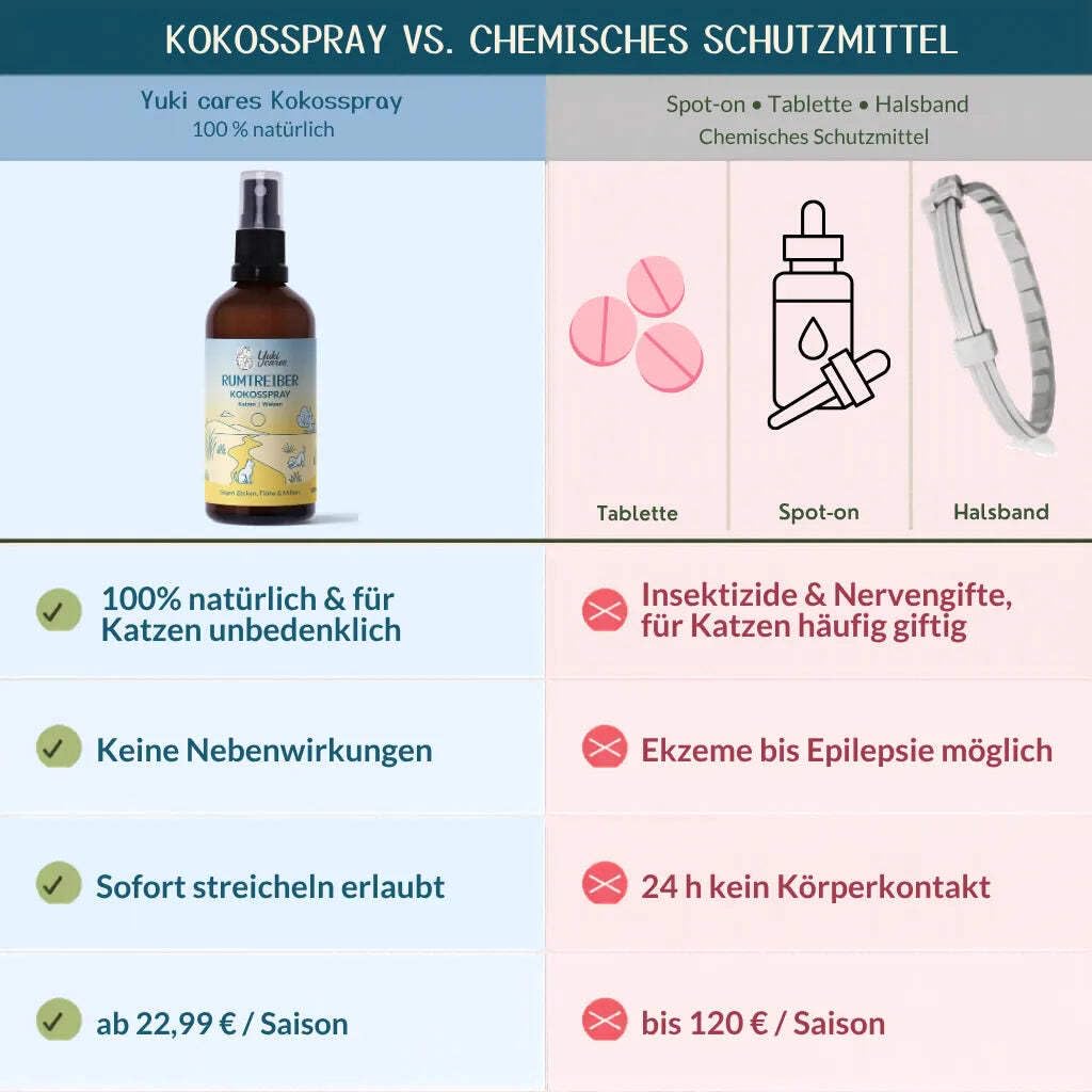 Kokosspray Rumtreiber - natürlicher Zeckenschutz für Katzen und Hundewelpen 500ml
