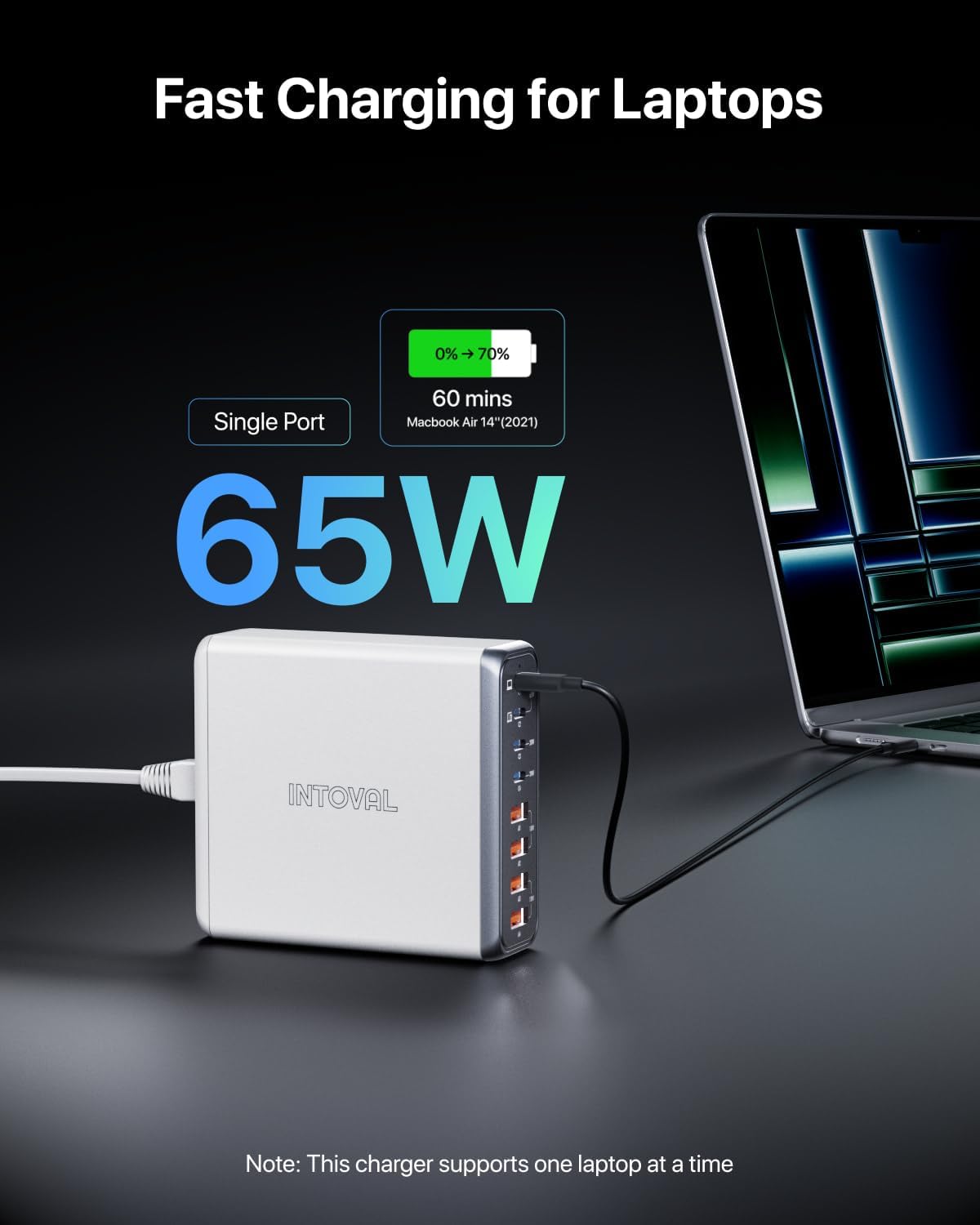 Intoval 140W charger block fast charging a laptop