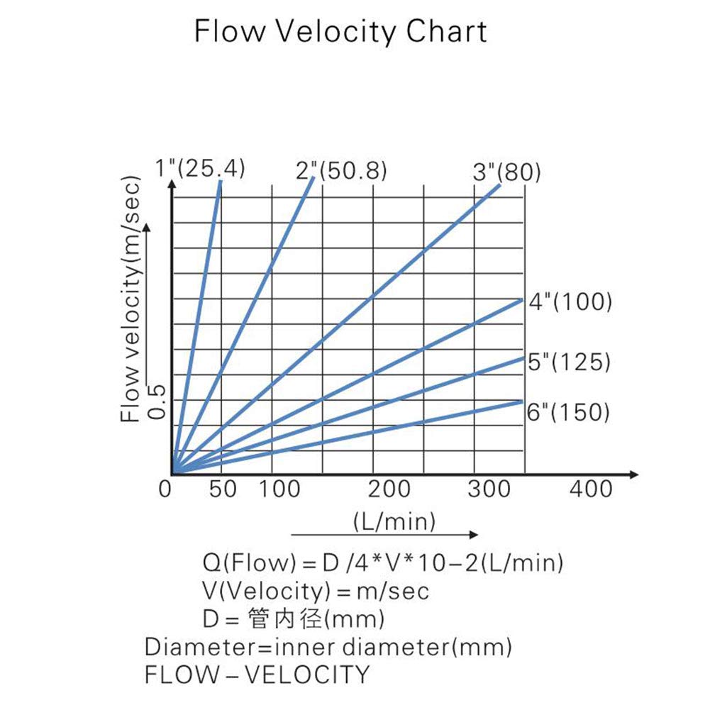 Contrôleur de débit, commutateur de débit d'eau du contrôleur de débit cible à palettes HFS-15 1/2"6-380V