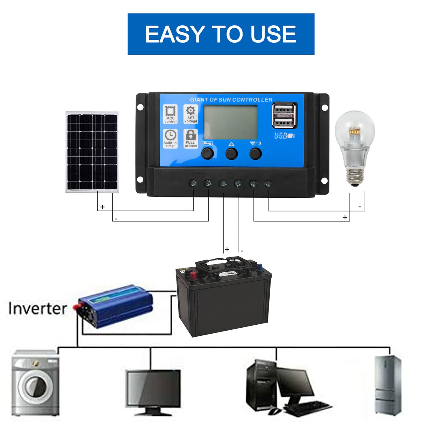 Chargeur de Batterie de Panneau Solaire 30W 12V + ContrôLeur 40A pour Camping-Car Camping-Car