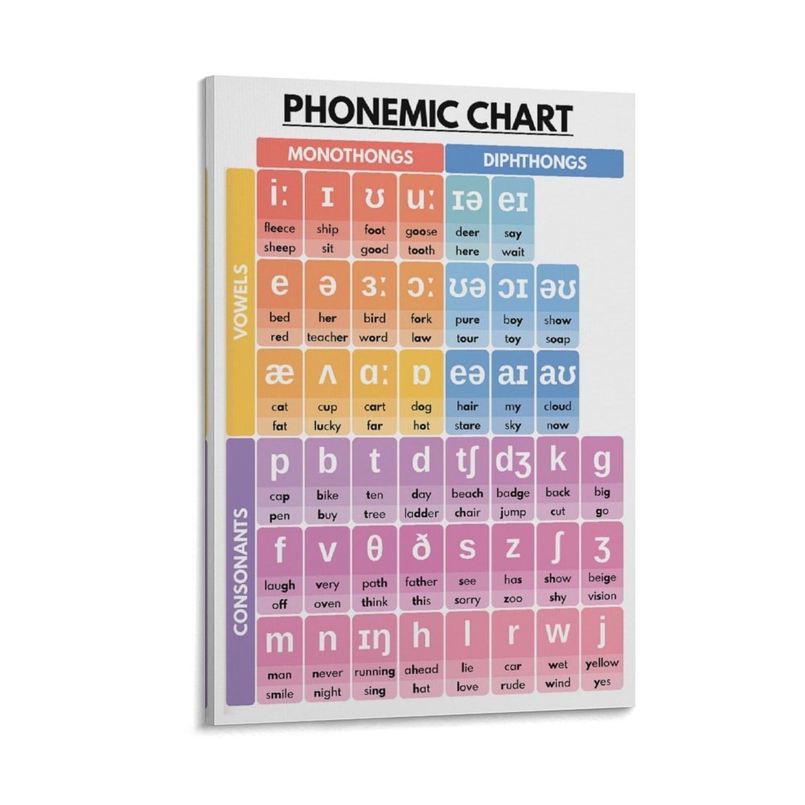 XGINERFEX American English Phonemic Sound Chart Poster Learn Pronunciation Vowel Diagram Grammar Educational Tool for ESL Learners Teachers