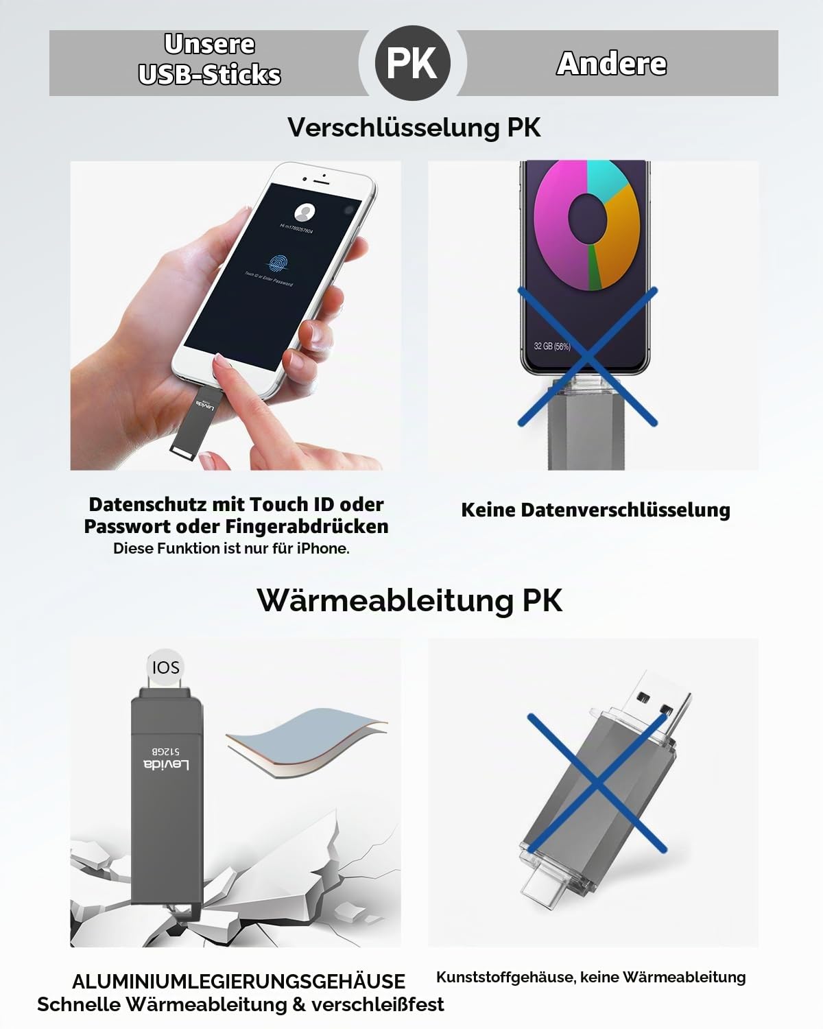 USB Stick 512GB,Levida Speicherstick USB 3.0 Photostick fotostick (Mobiler Speicher,Drehbares Design, Automatisches Backup) für IOS,i Phone,Android Handy,Pad, Laptop UND Computer,PC,Schwarz
