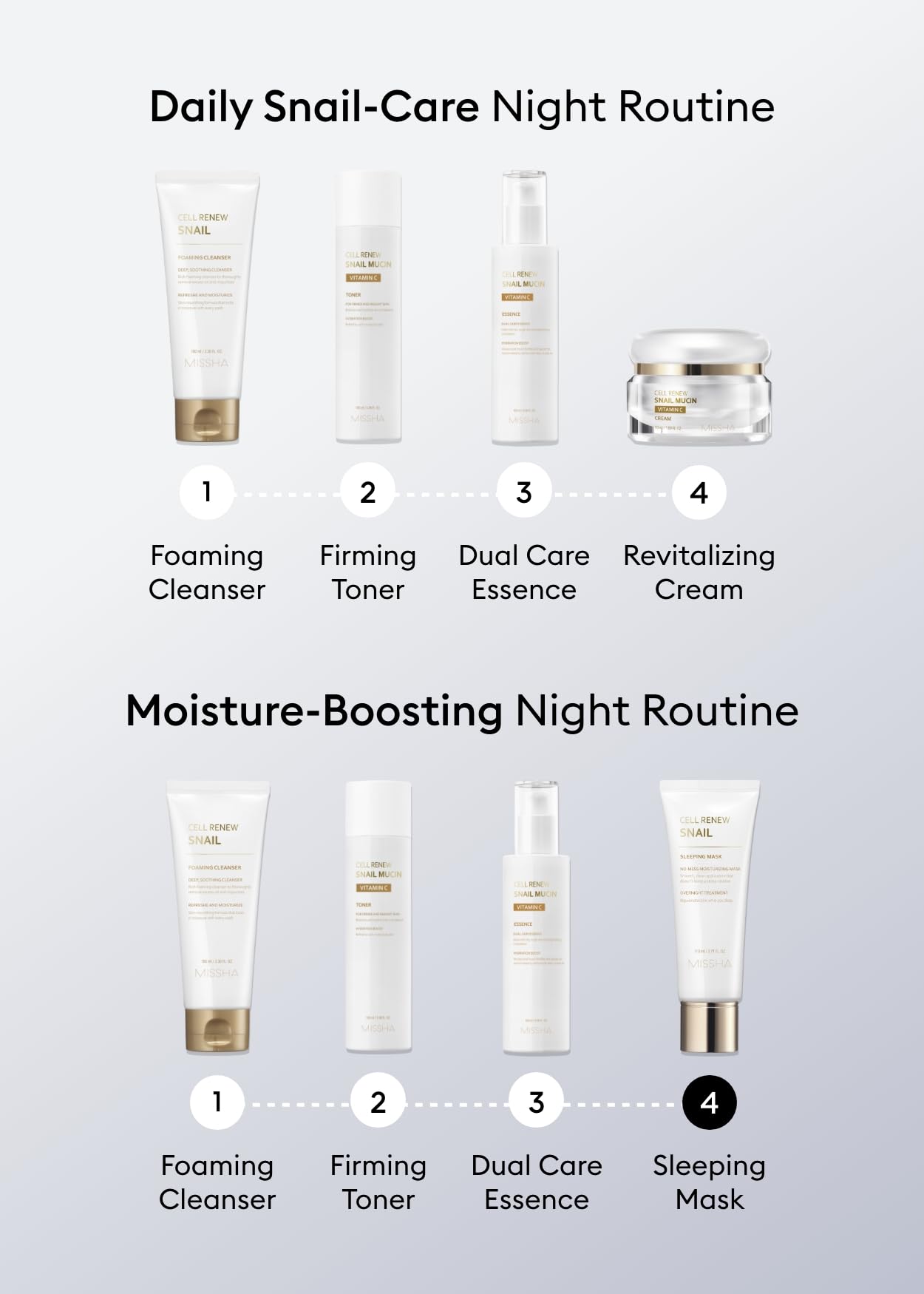 MISSHA Salyangoz Salgısı Özlü Nemlendirici Uyku Maskesi 110ml Super Aqua Cell Renew Snail Sleeping Mask