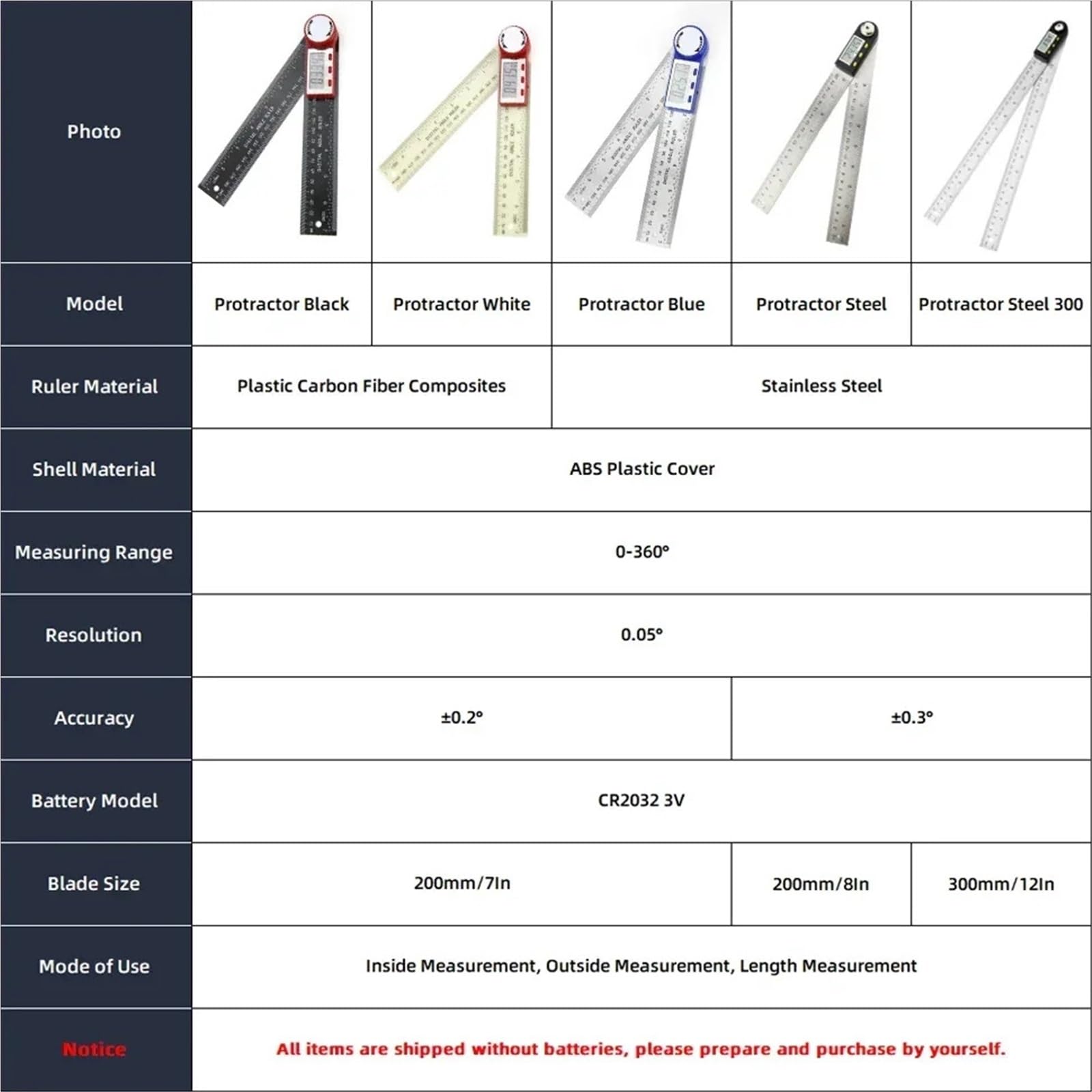 Rapporteur d'angle, Goniomètre rapporteur électronique jauge numérique outil de mesure d'angle règle multi-angle outils de travail du bois mètre détecteur d'angle 360(Protractor Blue P3)
