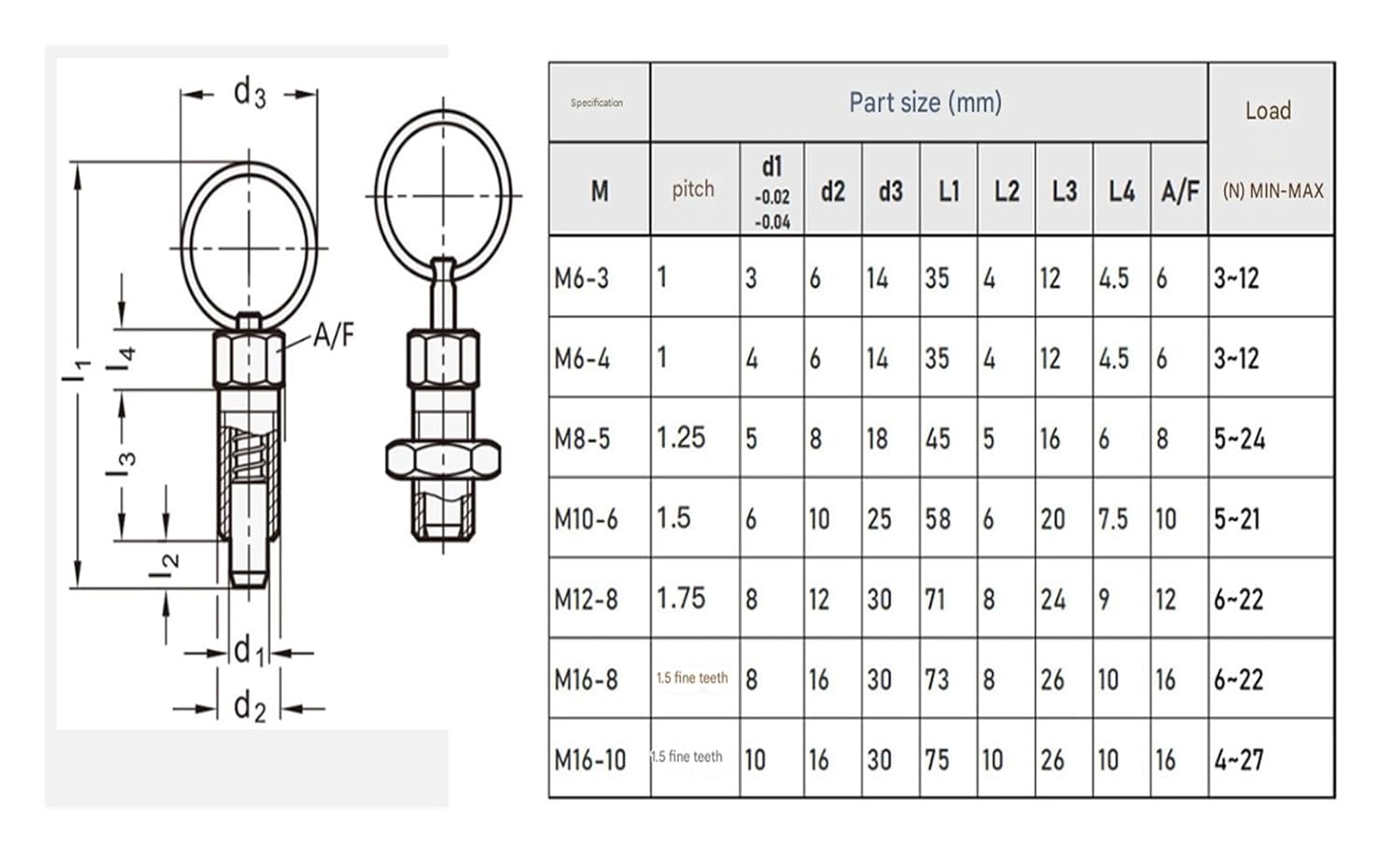 Indexing Plunger Pin, 2Pcs M10 M12 M16 Pull Ring Indexing Pin/Stainless Steel Knob Plunger Spring Positioning Pin,for Industrial Equipment(Galvanized,M16*1.5-8)