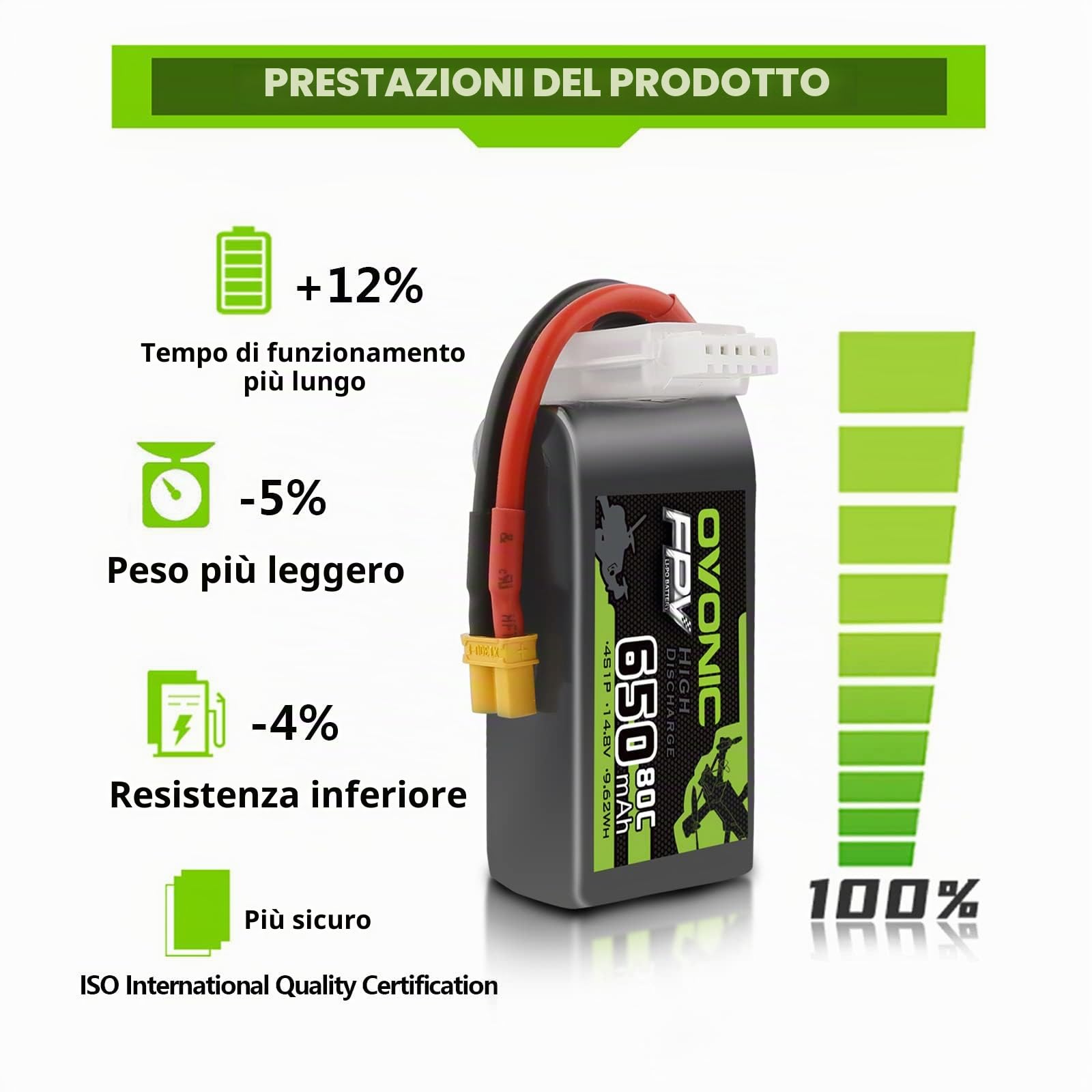 OVONIC Batteria Lipo 4s 80C 650mAh 14.8V con XT30 per RC Aereo Quadcopter Elicottero FPV Racing Drone (4 pezzi)