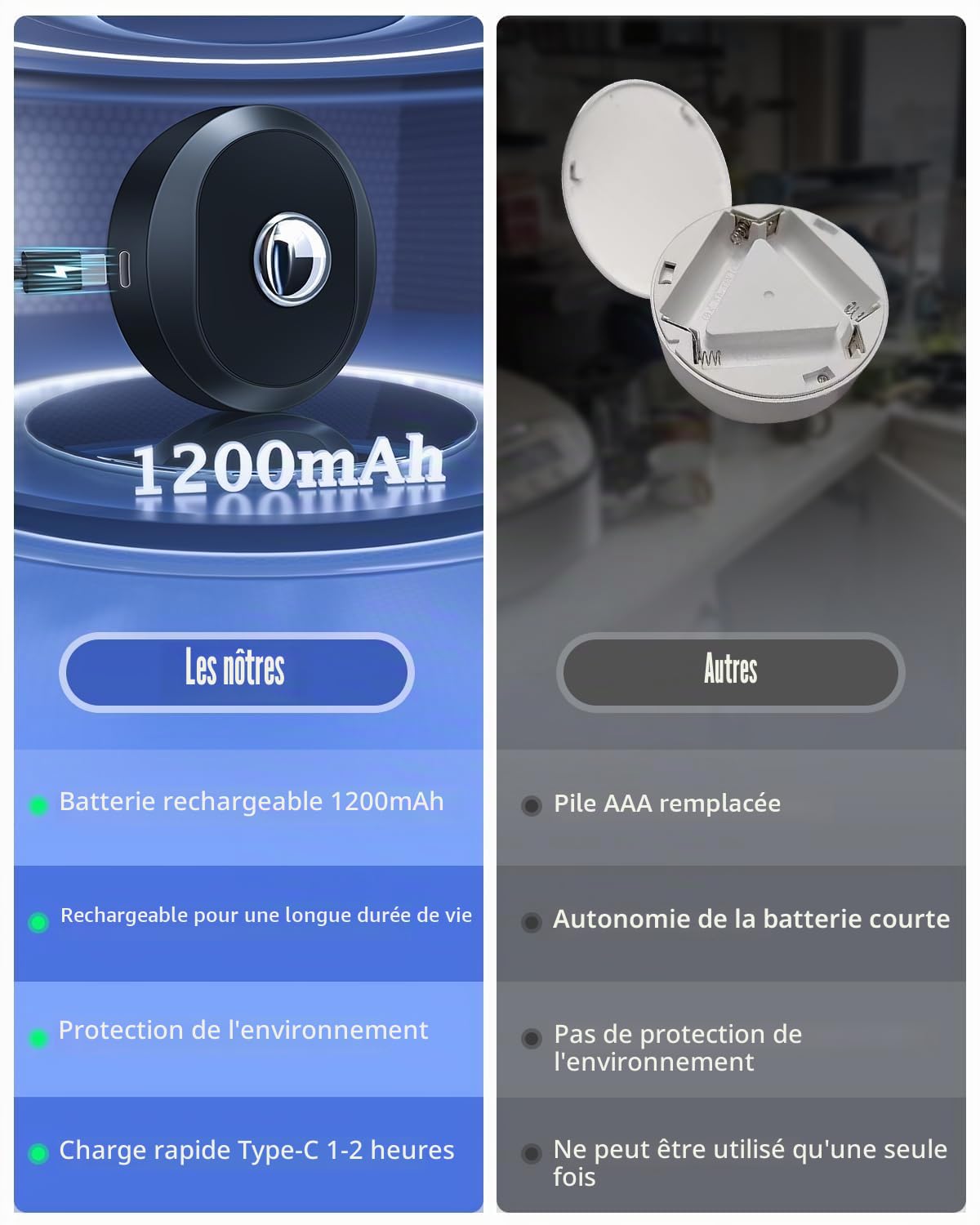 WILLED Rechargeable Spot sans Fil LED Vitrine avec Télécommande, 3 Températures de Couleur, Fonction de Synchronisation, Paquet de 6