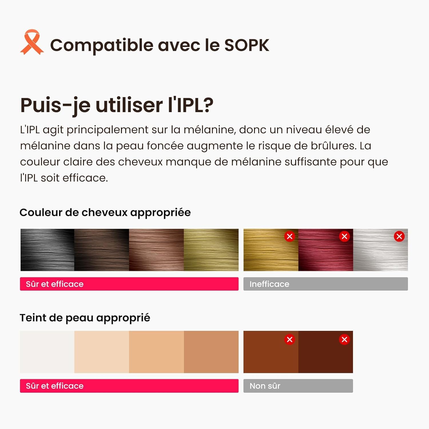 Laser IPL professionnel pour l'épilation, super rapide TRIPLE-Pulse, 12 cm² large indolore Sapphire 3℃ Ice-Cooling Contact, appareil d'épilation pour les femmes et les hommes à la maison