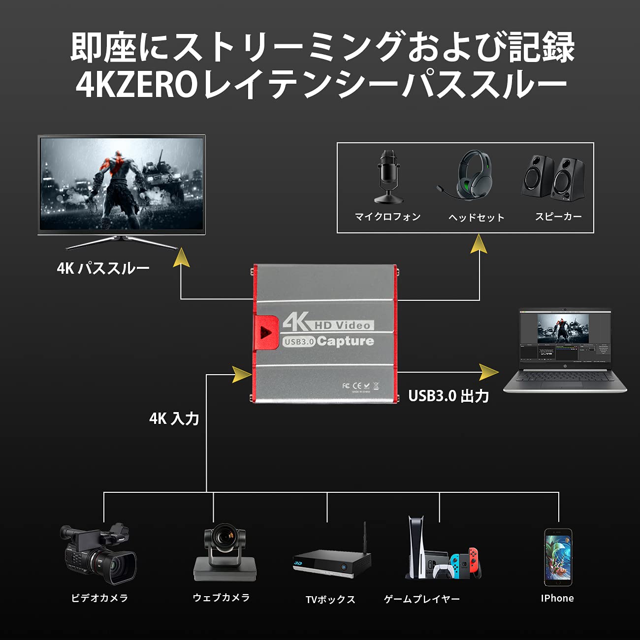 Amazon | Mirabox 4K キャプチャーボード switch対応 、HDMI USB3.0