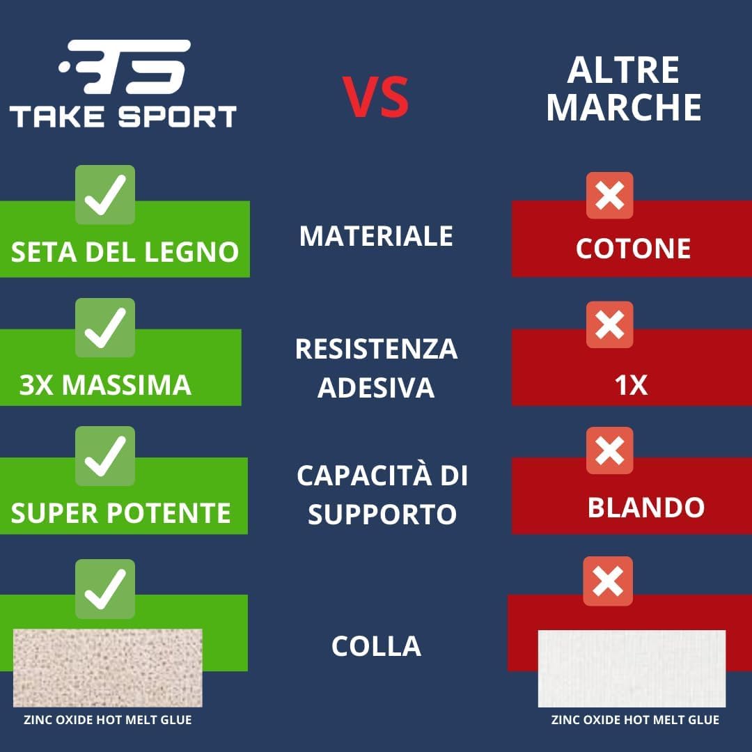 TAKESPORT, NUOVA FORMULA EXTREME! Tape sportivo, Nastro fasciature, Nastro Sportivo, Sport Tape, Tape dita crossfit, Nastro bendaggi sportivi, nastro caviglie, Nastro per fasciature 6 pz 5cmx10m
