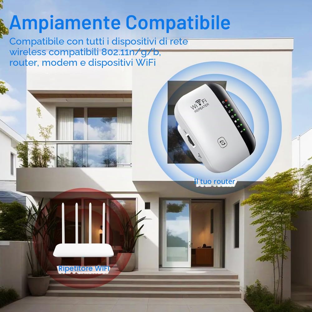 Amplificatore WiFi 300Mbps 2.4GHz Con Ripetitore E AP – Copertura Fino A 3650 M² Per 35 Dispositivi - 5