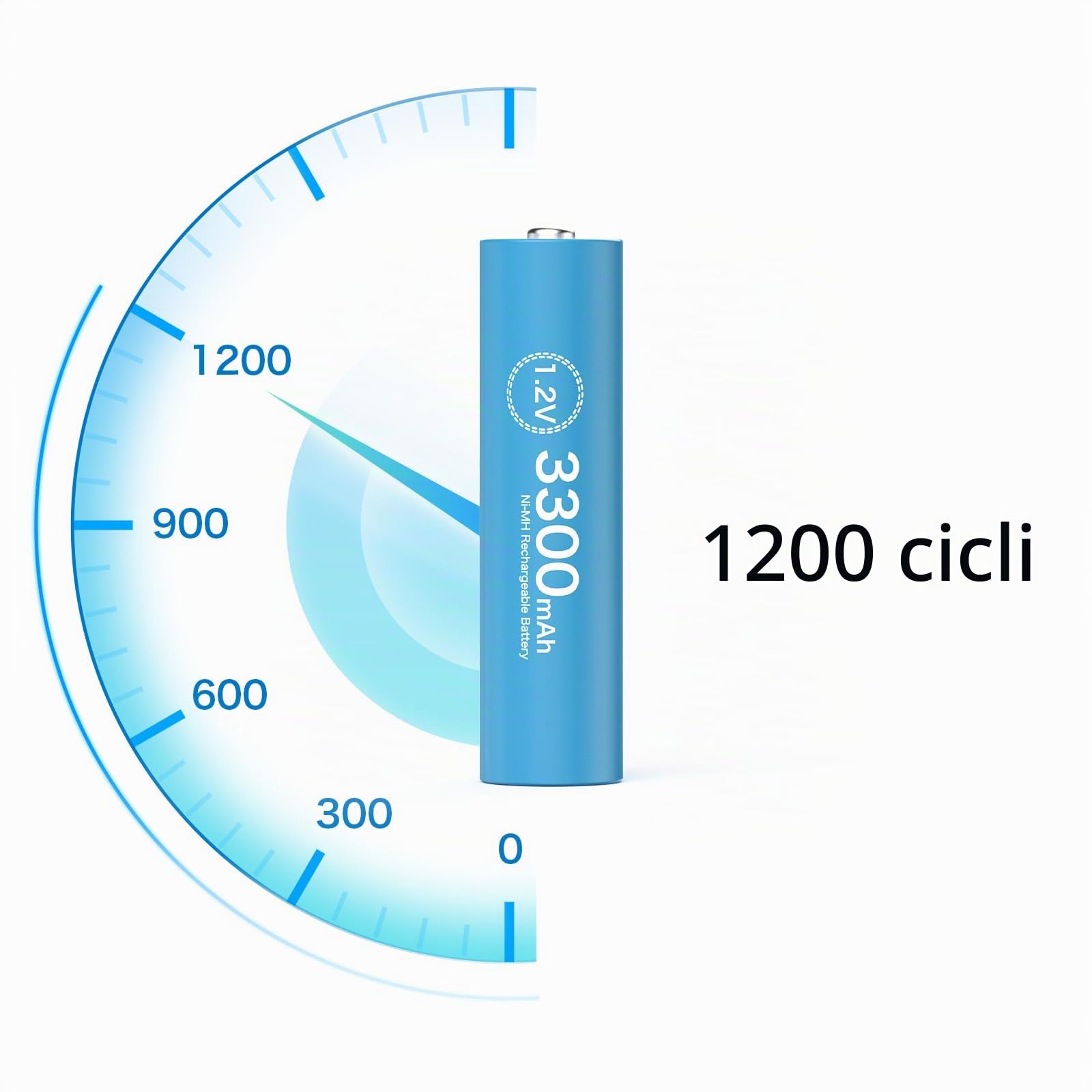 GRbatty 1,2V Batterie Ricaricabili AA e AAA NiMH Combinate,Pile Ricaricabili 12 AA 3300mAh e 12 AAA 1100mAh 1200 CiCli GRbatty 1,2V Batterie Ricaricabili AA e AAA NiMH Combinate,Pile Ricaricabili 12 AA 3300mAh e 12 AAA 1100mAh 1200 CiCli