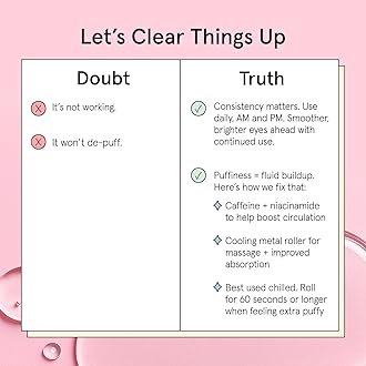 grace & stella Under Eye Brightener Roller - Retinol & Caffeine Eye Serum for Puffiness, Dark Circles, Fine Lines & Wrinkles - Hydrating & Smoothing - Vegan Cruelty-Free Skincare (15ml / 0.51 fl oz)