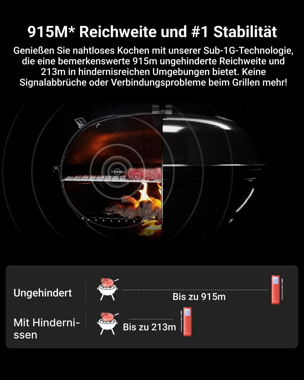 ThermoMaven Fleischthermometer Kabellos, Sub-1G 10X Signal Grillthermometer | 915m Reichweite, Smart Display-Basis & App, NIST-Zertifiziert ±0,3 °C, Bratenthermometer für BBQ, Smoker, Grill, Backofen